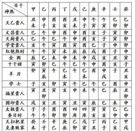 神煞八字|四柱八字